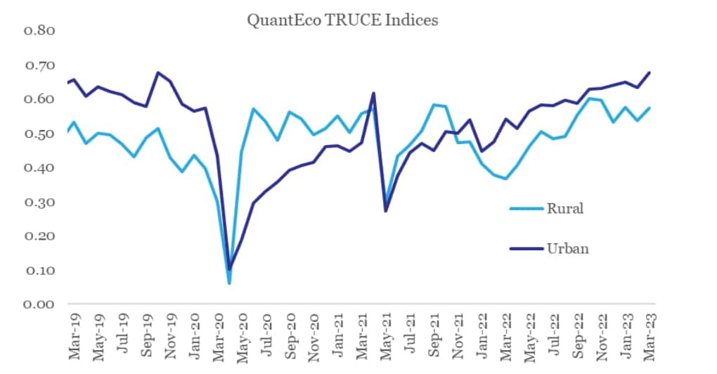 Source: QuantEco Research