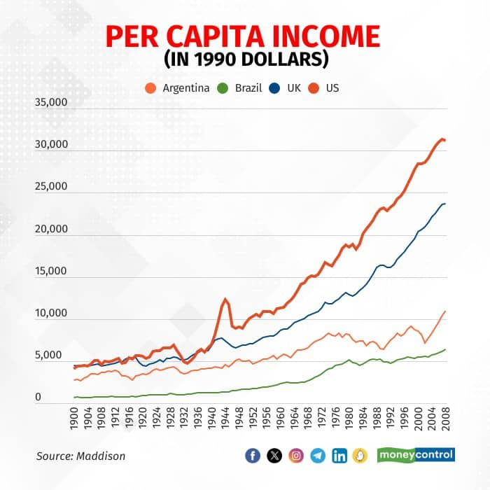 Argentina graphics3