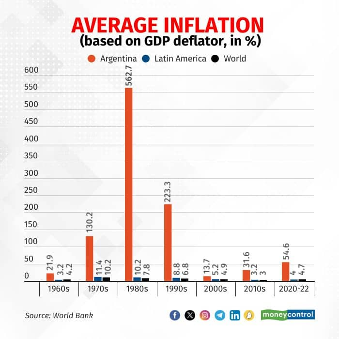 Argentina graphics2