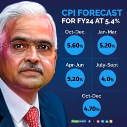 RBI CPI Forecast FY24